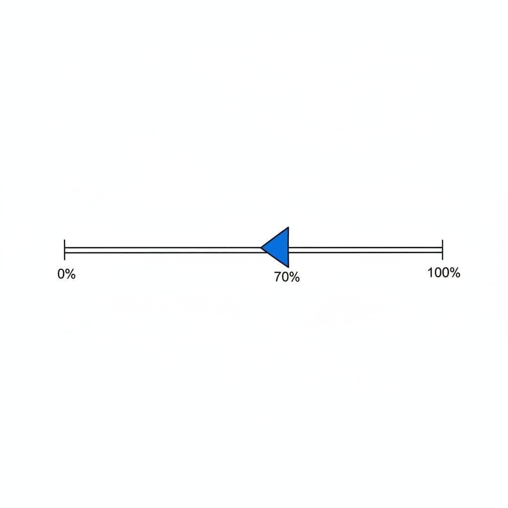 A horizontal sliding scale illustration showing a marker positioned at seventy percent.