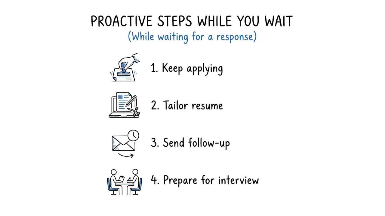 A minimalist black and blue hand-drawn illustration displays a four-step vertical infographic. Each numbered point features simple icons representing resume tailoring, application tracking, follow-up messages, and upcoming interview preparation strategies.