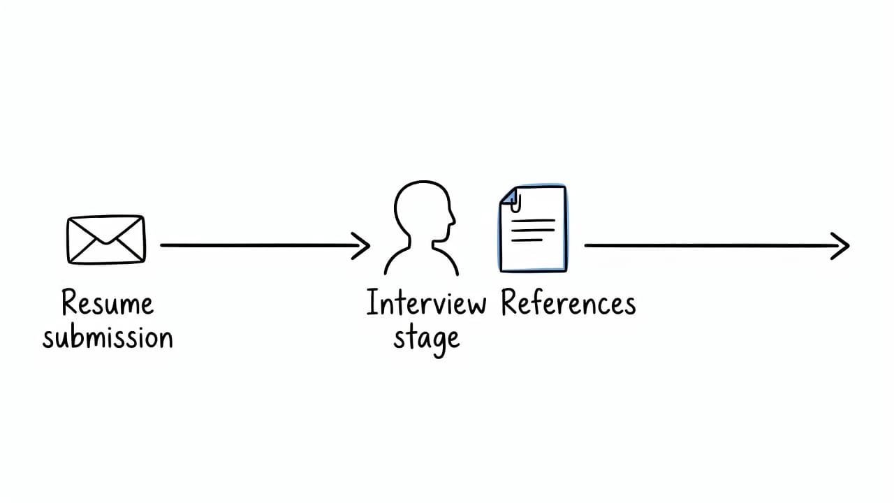 A minimalist linear infographic features blue and black icons representing a resume submission progressing toward an interview stage. A distinct document icon signifying references appears specifically at the final interview milestone.