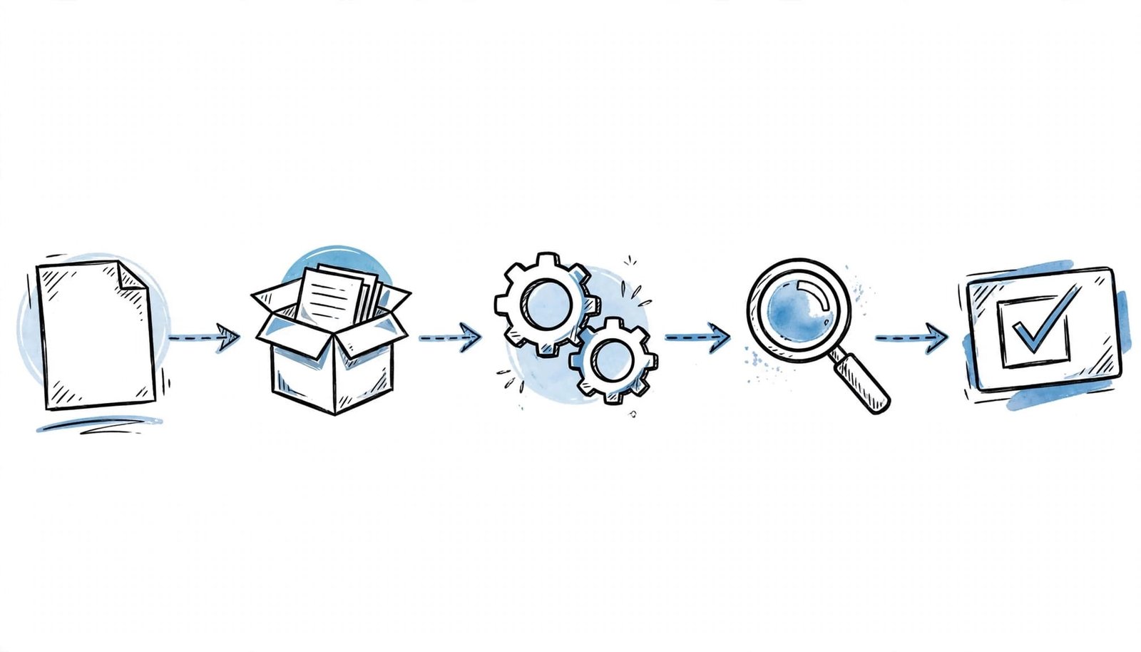 A hand-drawn black-and-blue infographic showing five stages with icons like a document, box, gears, and magnifying glass.